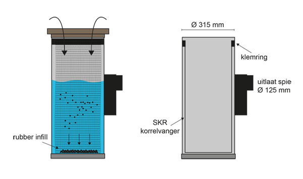 Infill Scheidingsput voor het filteren van rubberkorrels